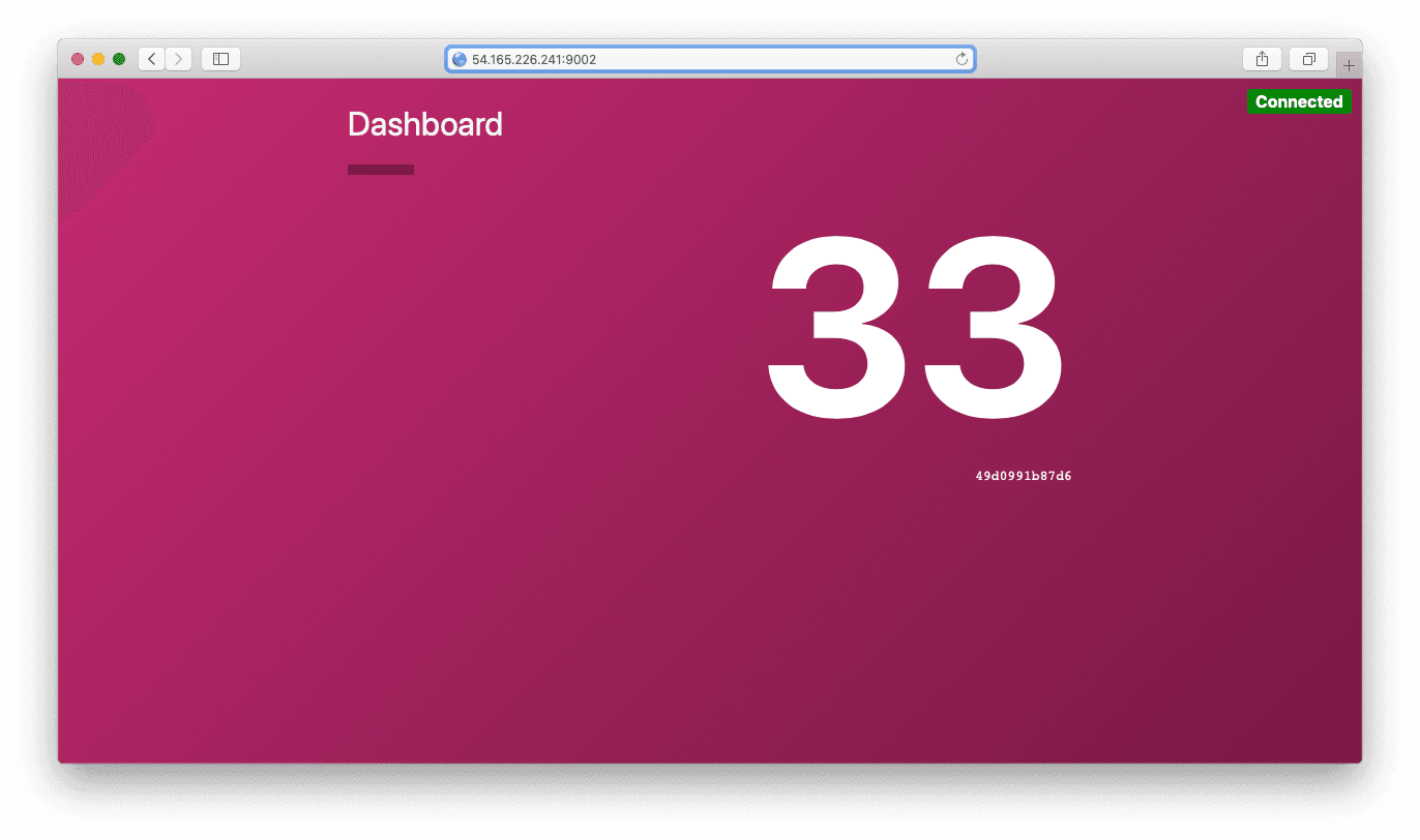 Count Dashboard